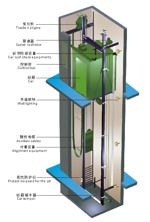 無(wú)機(jī)房乘客電梯